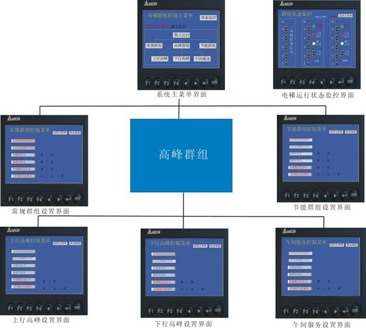 透明电梯实验台