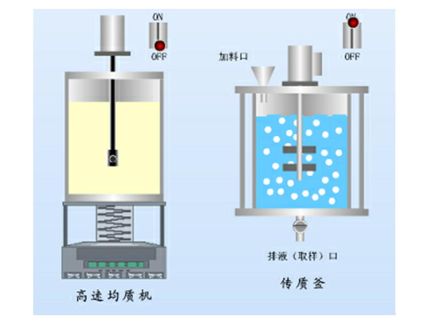 <b>液膜分离实验台</b>